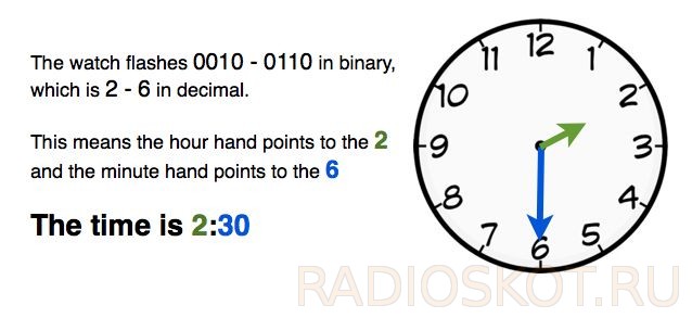 Годинники радіогіка