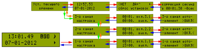 Timer digital pentru iluminat