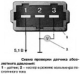 Датчик абсолютного тиску, пристрій, робота, перевірка