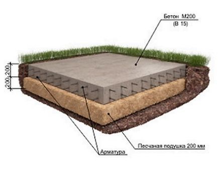 Робимо монолітний фундамент, як залити і в яких випадках підходить цей вид фундаменту, робимо