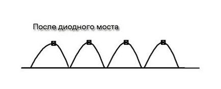 Діоди і їх різновиди