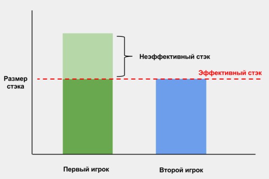 ефективний стек