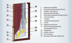 Елітні двері з чого складається ціна установки сталевих вхідних дверей