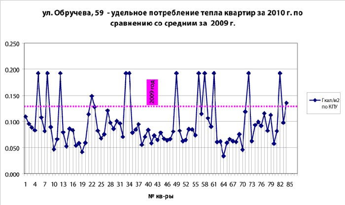 Енергоефективні системи опалення