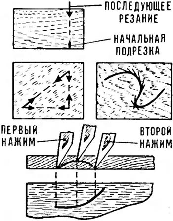 Enciclopedia de tehnologii și tehnici - mozaic pe lemn