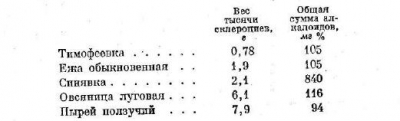 Ерготизм і клавіцепстоксікоз - все про технології хлібопродуктів