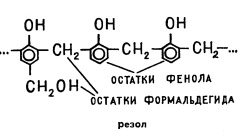 Ці різні полімери