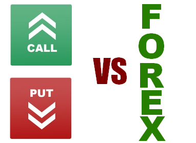 Forex vs opțiuni! Ce schimb este mai bun și mai profitabil