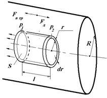 Formula lui Poiseuille - stadopedia