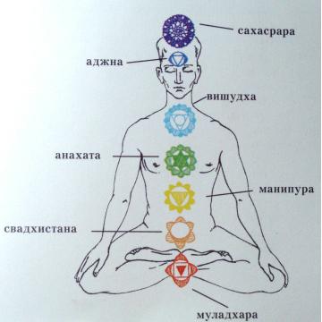 Aura fotografii prin metoda Kirlian, chakras - savęs pažinimas