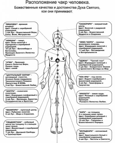 Aura fotografii prin metoda Kirlian, chakras - savęs pažinimas