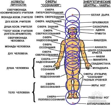 Aura fotografii prin metoda Kirlian, chakras - savęs pažinimas