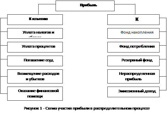 Funcțiile managementului financiar