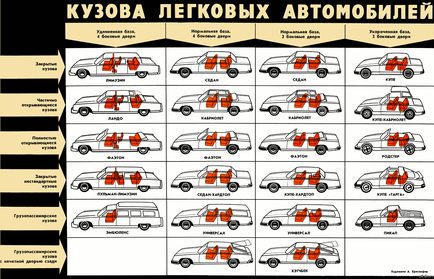 Габарити легкового автомобіля