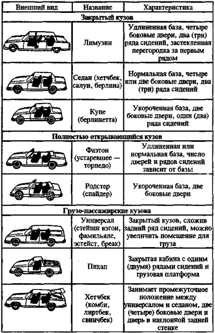 Dimensiunile mașinii