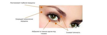 Gel pentru pielea din jurul ochilor recenzii despre oftalmic, corneregel, blepharogel, vidisik și solcoseryl