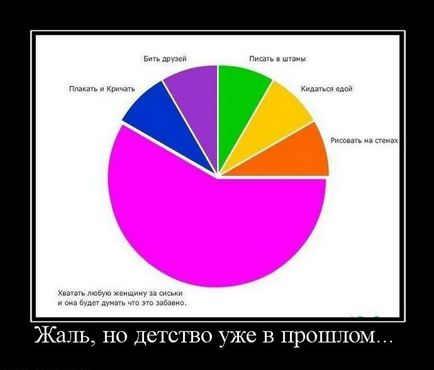 Головне до шести встигнути (демотиватори за 17 серпня 2010 року)