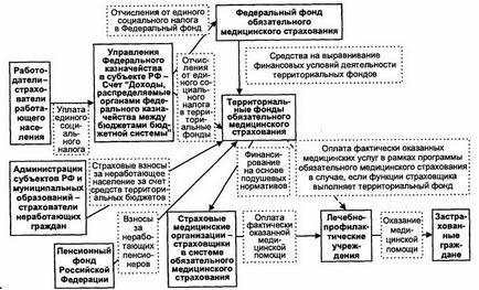 Державні соціальні позабюджетні фонди