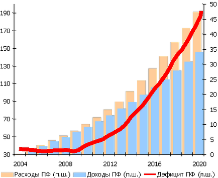 Fondurile sociale extrabugetare de stat (4) - lucrul la curs