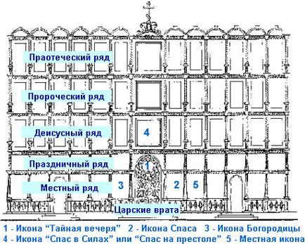 Іконопис руси xiv-xv ст