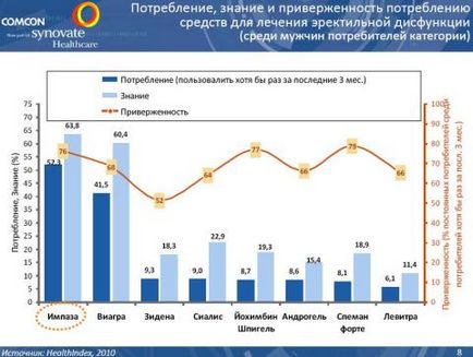 Імпаза секрет популярності і правила прийому, фарм-бізнес сучасна аптека