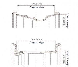 Informații despre discuri