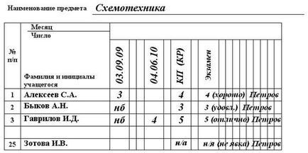 Instrucțiuni pentru păstrarea jurnalelor sesiunilor de instruire, a platformei de conținut