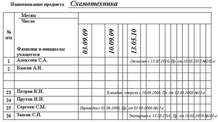 Інструкція з ведення журналів навчальних занять, контент-платформа