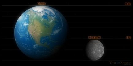 Цікаві факти про планету Меркурій