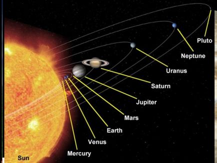 Informații interesante despre planeta Mercur