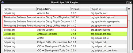 Використання apache derby для розробки плагінів eclipse