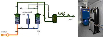 Istoricul producției de gaze prin separarea aerului, trecerea gazelor industriale, vânzarea de tehnică