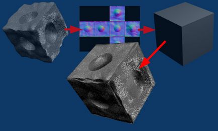 З чого складається 3d модель