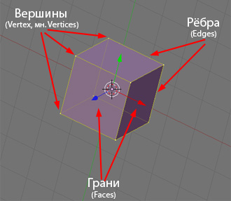 З чого складається 3d модель