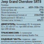 Jeep grand cherokee srt8 mai rapid și mai mult, blogul belarus