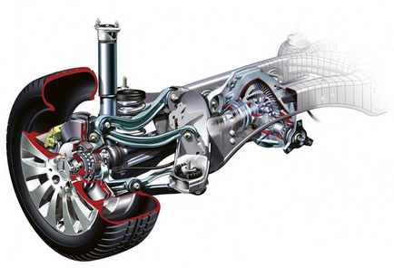 Яка підвіска краще у автомобіля