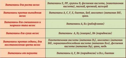 Як позбутися від сивини без фарбування чоловікові