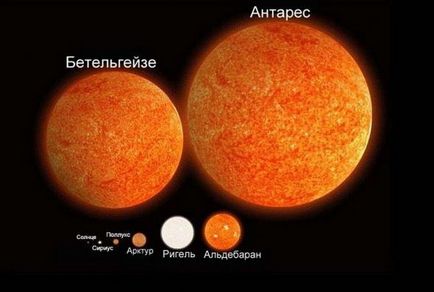 Cum să găsiți Betelgeuse