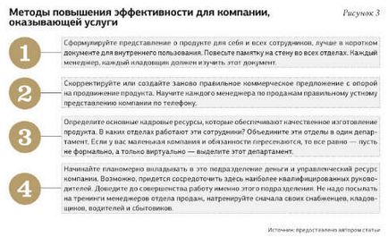 Як випередити конкурентів на останньому етапі дистрибуції