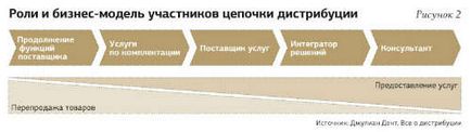 Як випередити конкурентів на останньому етапі дистрибуції