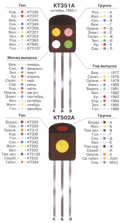 Як відрізнити КТ315 від КТ361 і інші