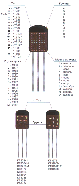 Cum să distingem kt315 de kt361 și restul