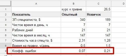 Кои служител е по-изгодно