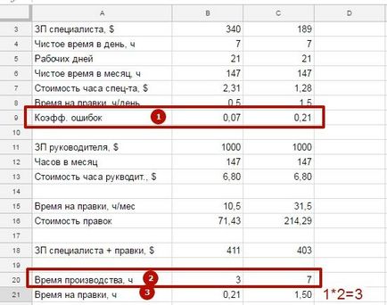 Care angajat este mai profitabil