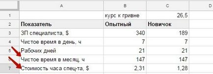 Кои служител е по-изгодно