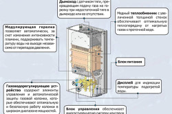 Як полагодити газову колонку без зайвих витрат, тепломонстр