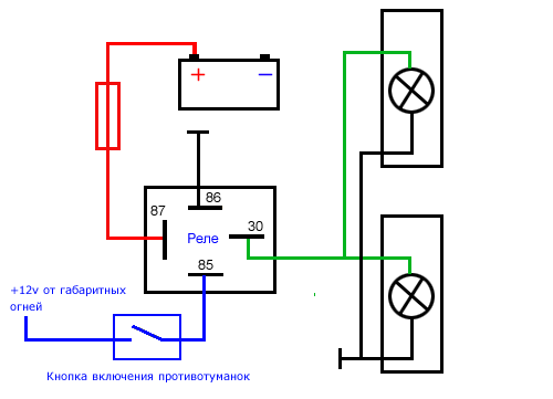 Cum să conectați lămpile de ceață, electrician auto