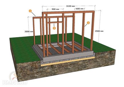 Cum de a construi un magazin cu mâinile tale