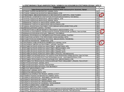 Cum să intri într-o universitate greacă și să studiezi gratuit