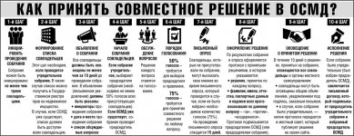 Як вплинути на керівництво ОСББ соціалка - новини Одеси та одеської області